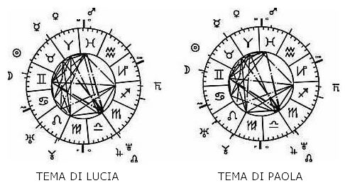 TEMA DI LUCIA E PAOLA