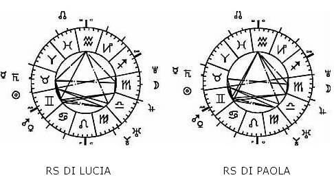 TEMA DI LUCIA E PAOLA