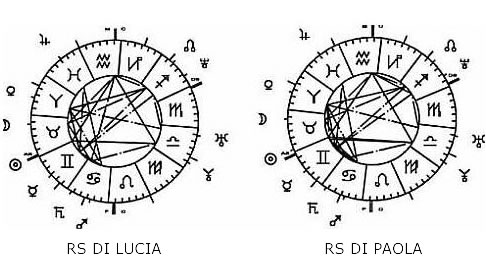 TEMA DI LUCIA E PAOLA