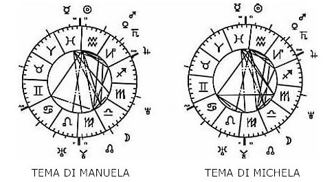 TEMA DI LUCIA E PAOLA