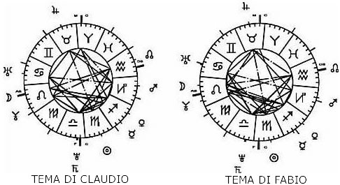 TEMA DI LUCIA E PAOLA