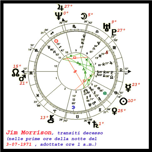 TRANSITI